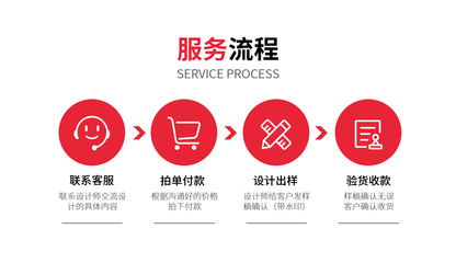 设计服务的价值与未来