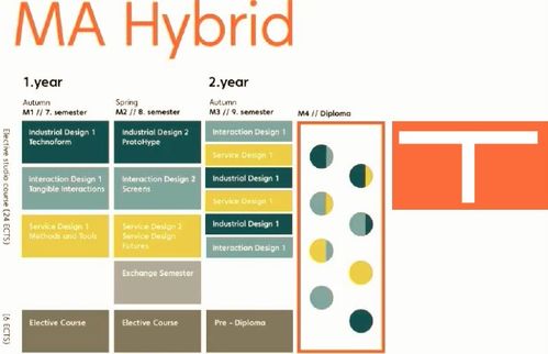 挪威奥斯陆建筑与设计学院服务设计专业解读 探索以人为本的创新设计服务