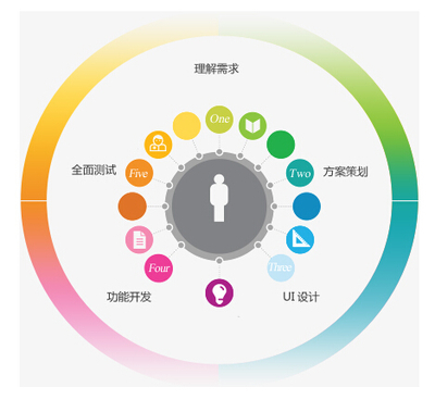 宜宾网站制作公司易企 不仅仅是网站，更是创意设计服务
